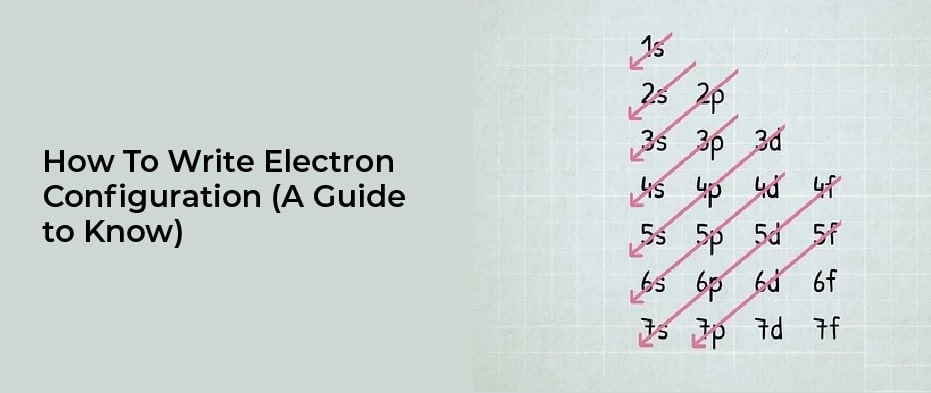 How To Write Electron Configuration (A Guide to Know)
